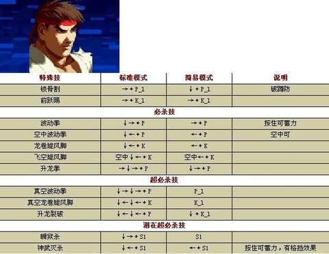 拳皇14键盘怎么出招