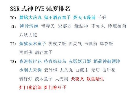 阴阳师怎么看式神评价