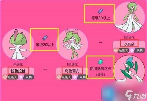 宝可梦剑宝可梦怎么进化