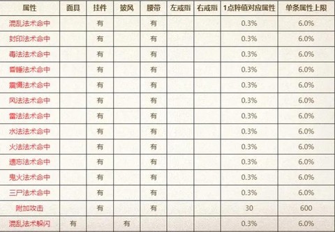 大话2装备如何强化[图1]