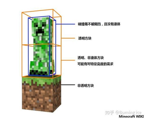 我的世界怎么做刷怪[图1]