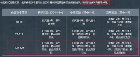 金庸群侠传玄铁矿怎么[图1]