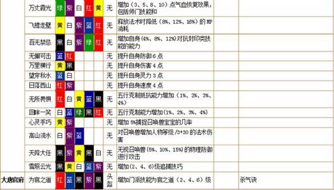 梦幻西游符石怎么合