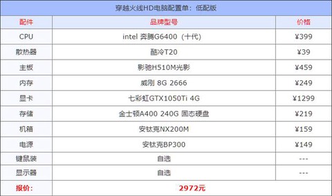 穿越火线需要什么配置[图1]