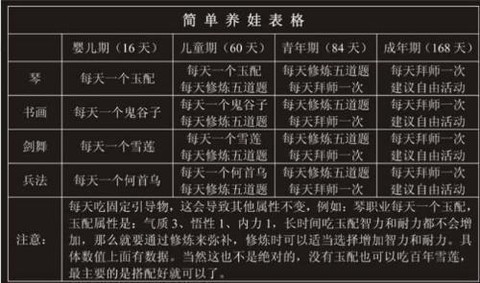 大话西游2孩子怎么养