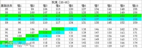 问道手游宝宝如何强化