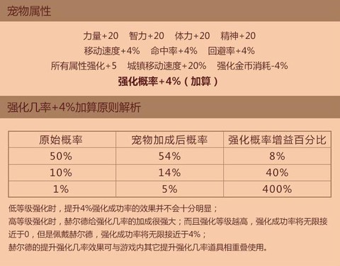 dnf宠物装备怎么获得[图1]