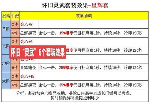 天龙八部套装怎么获得[图1]
