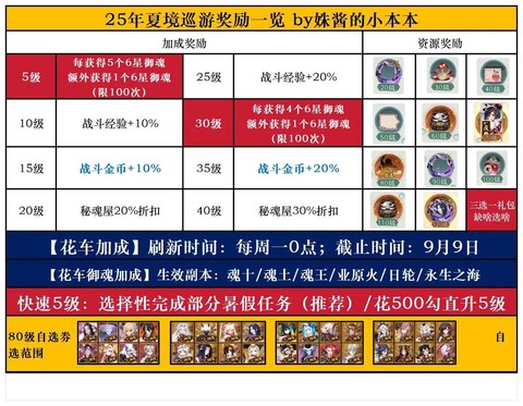 阴阳师花车规矩是什么[图2]