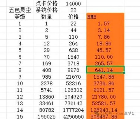 梦幻西游出图率怎么算