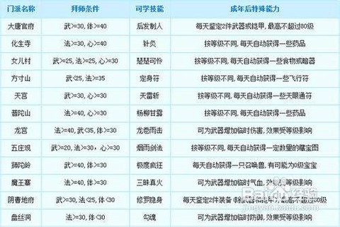 梦幻西游孩子怎么喂[图1]