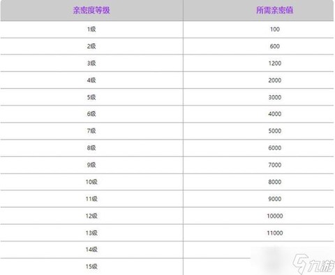 王者荣耀怎么看亲密度[图2]