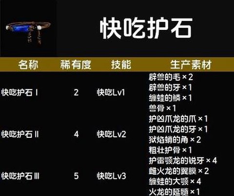 怪物猎人ol究极美味料理打什么[图2]