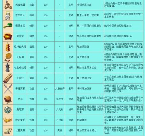 梦幻西游pt带什么法宝[图2]