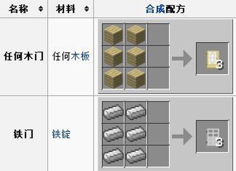 我的世界拉杆门怎么做