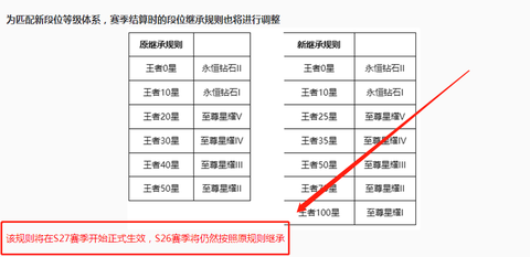王者荣耀如何升级段位