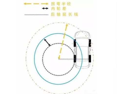 极品飞车ol怎么转大弯[图2]