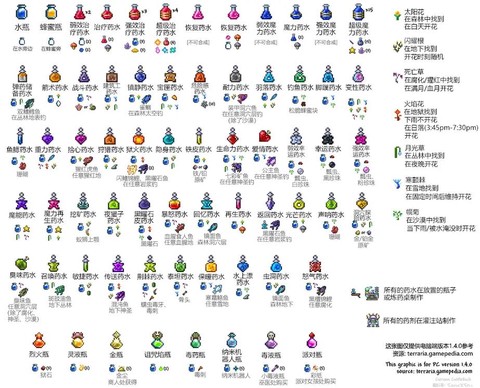 泰拉瑞亚虫洞药水怎么合成[图1]