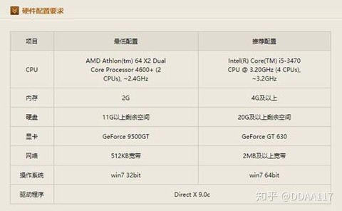英雄联盟什么配置最佳