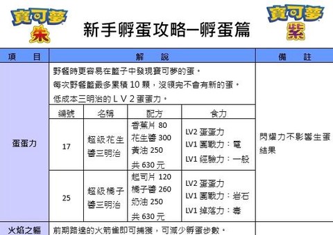 宝可梦日月如何孵蛋[图2]