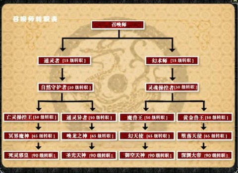 武林外传魔族怎么转职