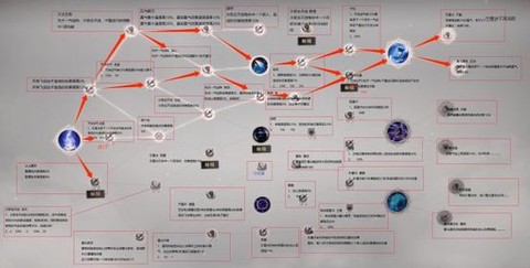 诛仙手游怎么压等级[图2]