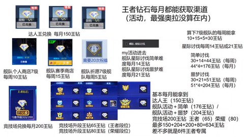 王者荣耀钻石怎么得到[图1]
