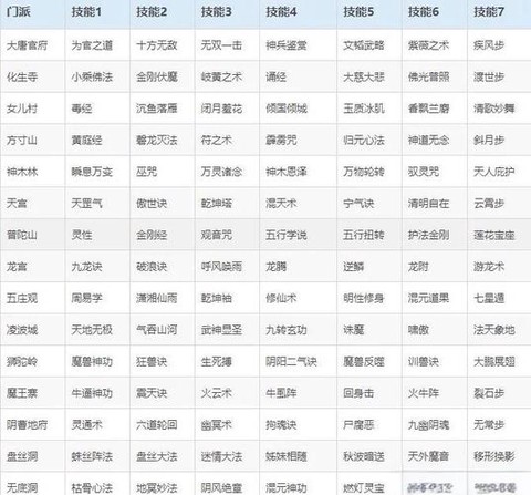 梦幻西游2玩什么门派好[图2]