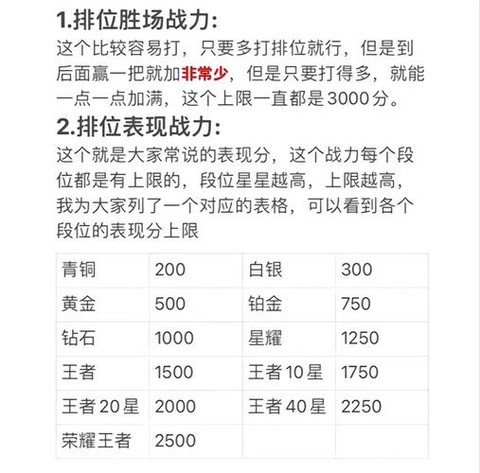 王者荣耀荣耀战力怎么算