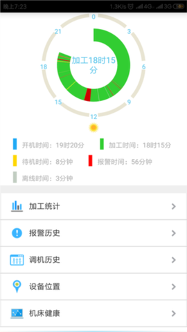 数控云管家图3
