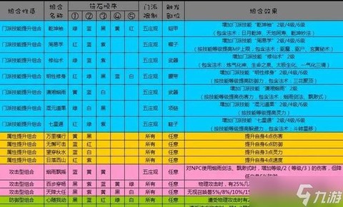 梦幻西游2怎么加点