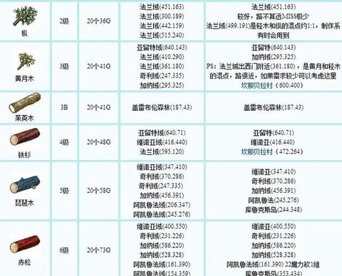 魔力宝贝什么属性好