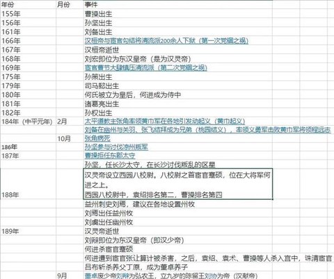 三国志13怎么进程[图2]