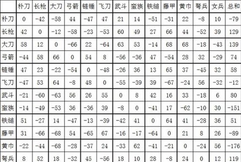 三国群英传2怎么玩[图2]