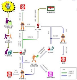 专利图书馆[图2]