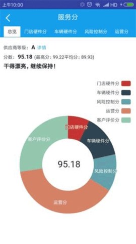 租车宝[图1]