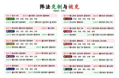 梦幻西游杀阵怎么杀[图2]