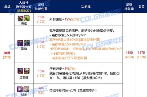 dnf戒指怎么升级