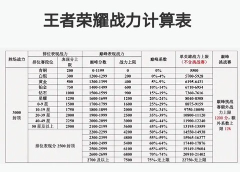 王者荣耀战力怎么算[图2]
