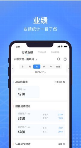 云行销图2