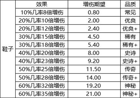 我的野外生存[图6]