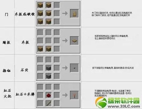 我的世界都有什么门