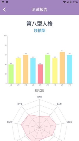 九型人格测试图1