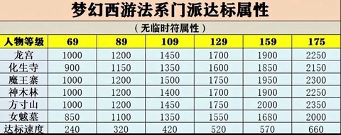 梦幻西游锻炼等级什么意思[图2]