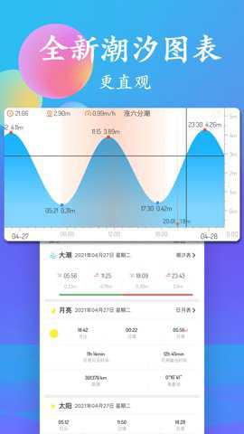 潮汐表图3
