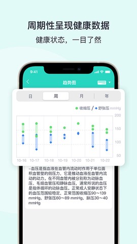 乐普健康图3