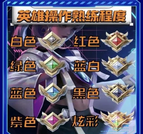 王者荣耀如何练意识