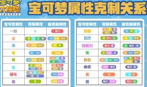 口袋妖怪妖精系怕什么[图2]