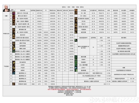 dnf负重上限怎么提升[图2]