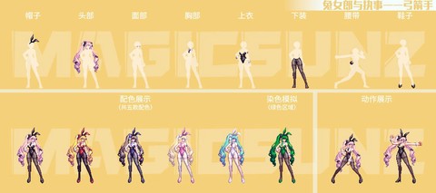 dnf换装什么意思[图1]